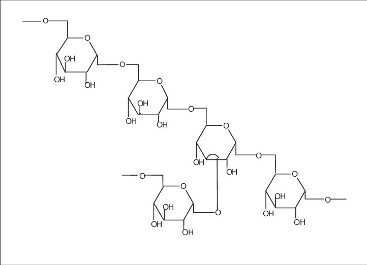 Dextran_Market