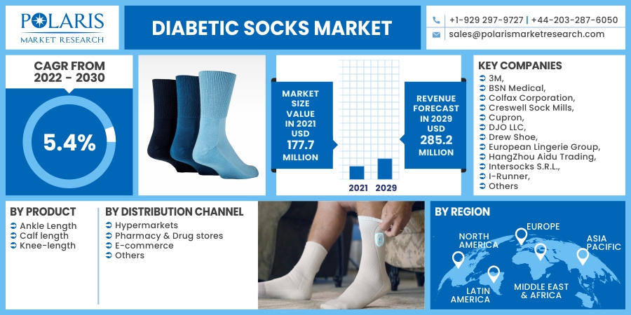 Diabetic_Socks_Market15