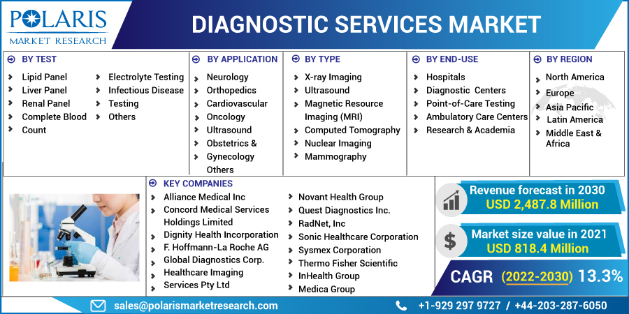 Diagnostic_Services_Market10