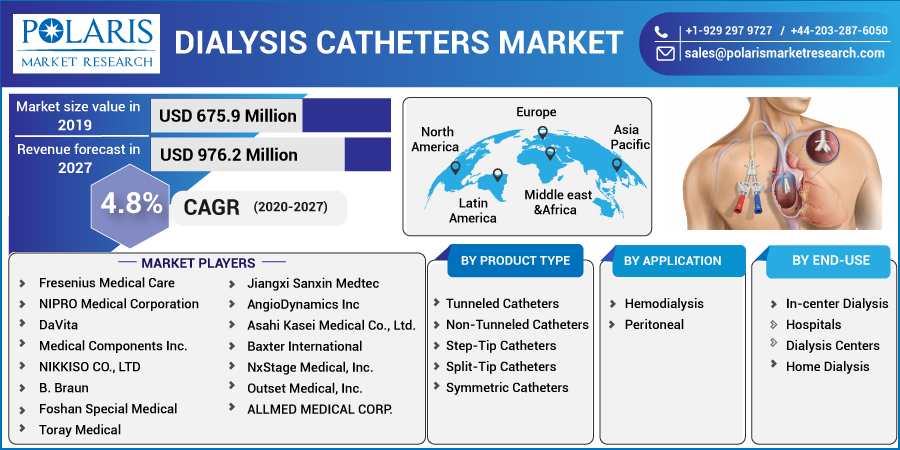 Dialysis_Catheters_Market6