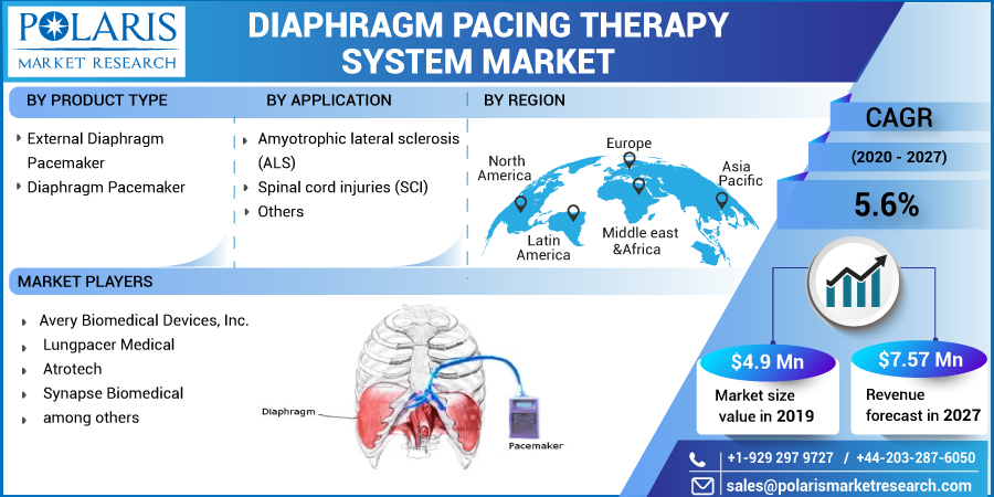 Diaphragm_Pacing_Therapy_System_Market9