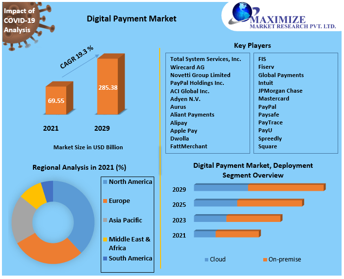 Digital-Payment-Market