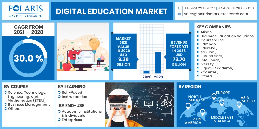 Digital_Education_Market19