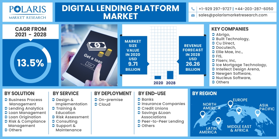 Digital_Lending_Platform_Market11
