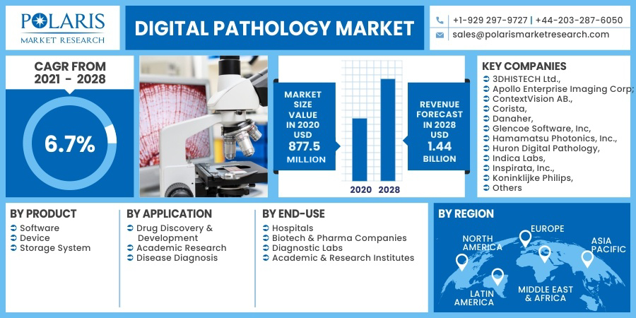 Digital_Pathology_Market-0110
