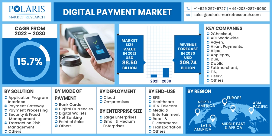 Digital_Payment_Market11