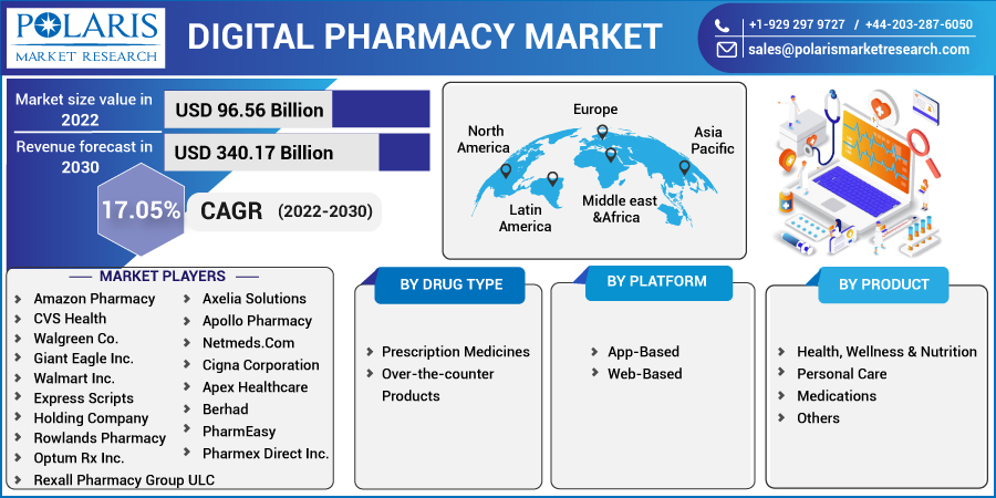 Digital_Pharmacy_Market7