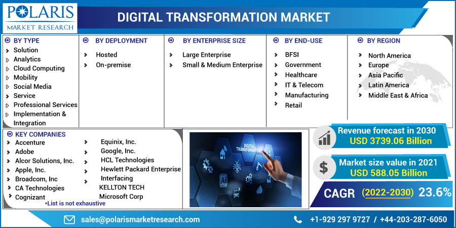 Digital_Transformation_Market10