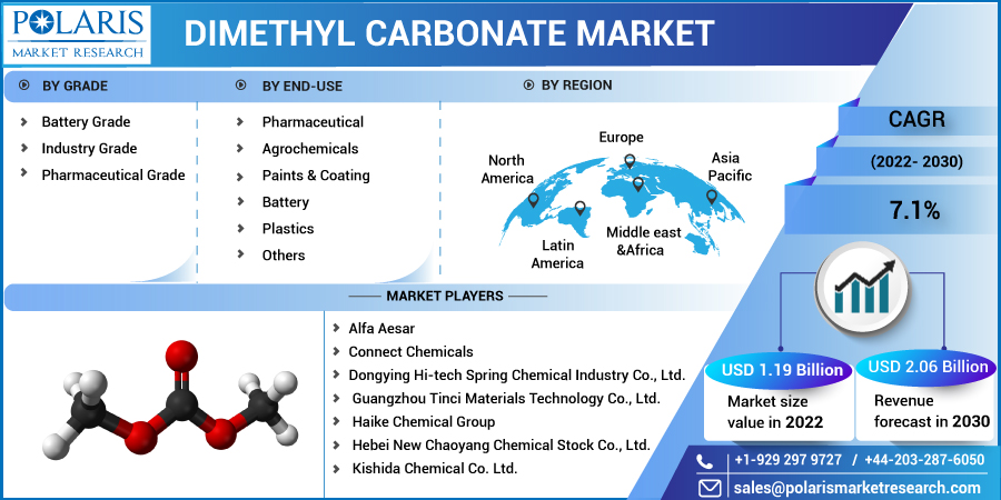 Dimethyl_Carbonate_Market8
