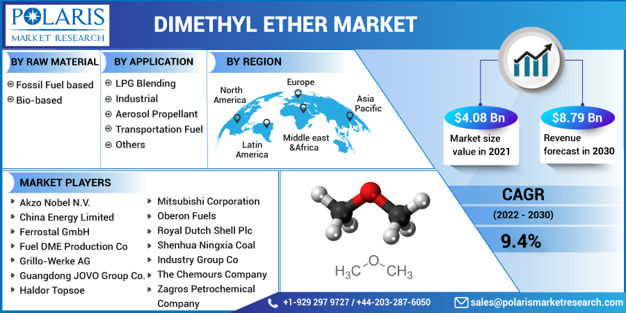 Dimethyl_Ether_Market4