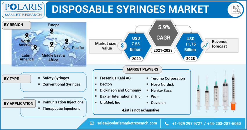 Disposable_Syringes_Market11