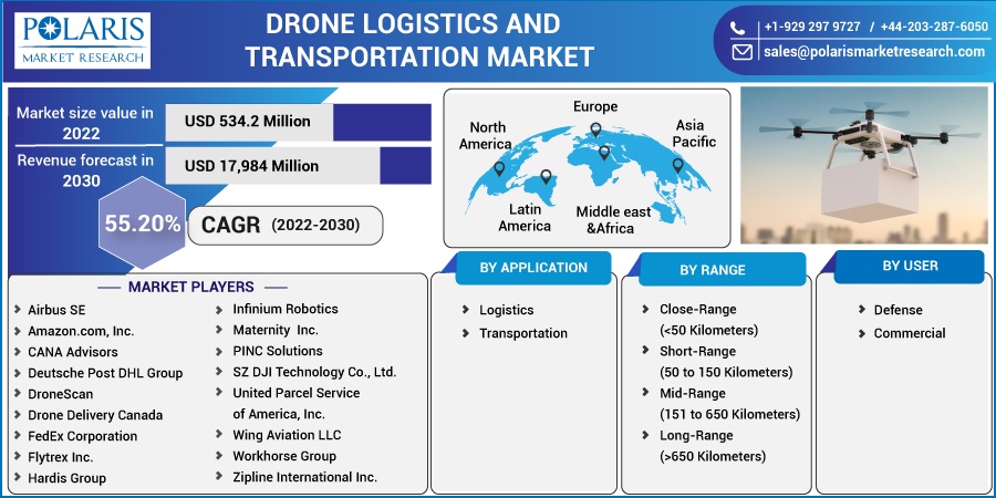 Drone-Logistics-and-Transportation-Market4