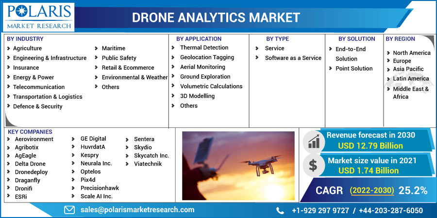 Drone_Analytics_Market3