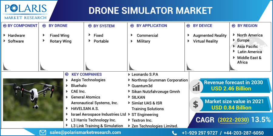 Drone_Simulator_Market10