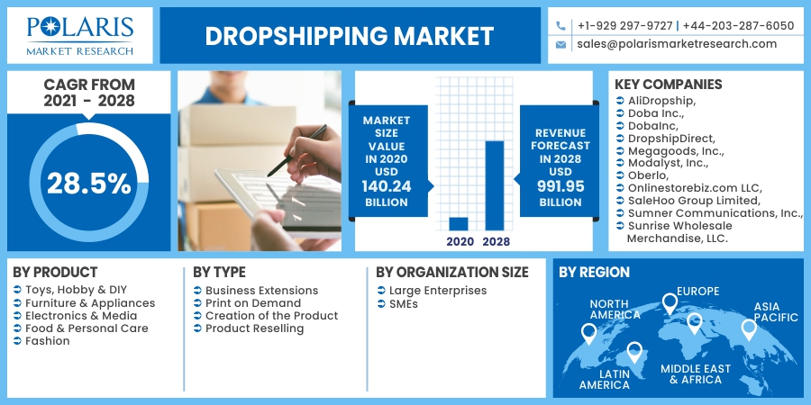 Dropshipping_Market21