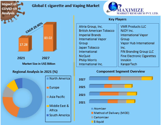 E-cigarette-and-Vaping-Market