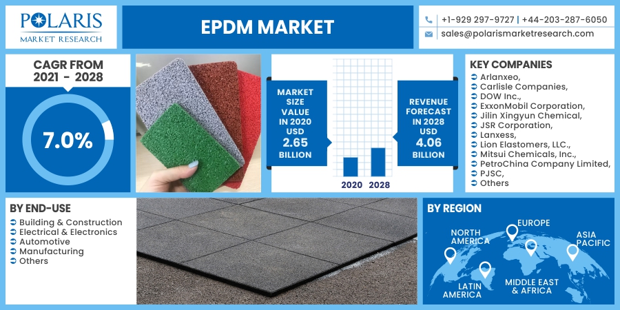 EPDM_Market22