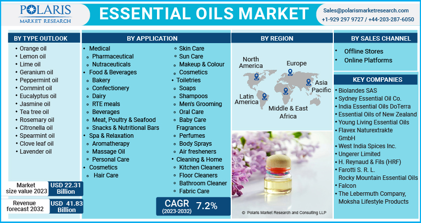 ESSENTIAL_OIL_MARKET-011