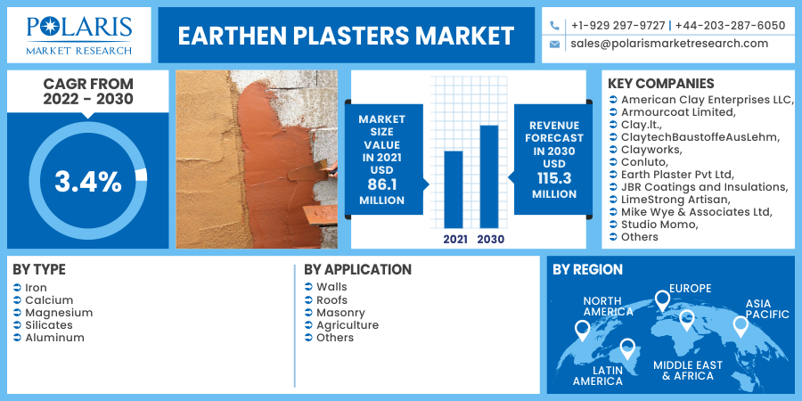 Earthen_Plasters_Market9
