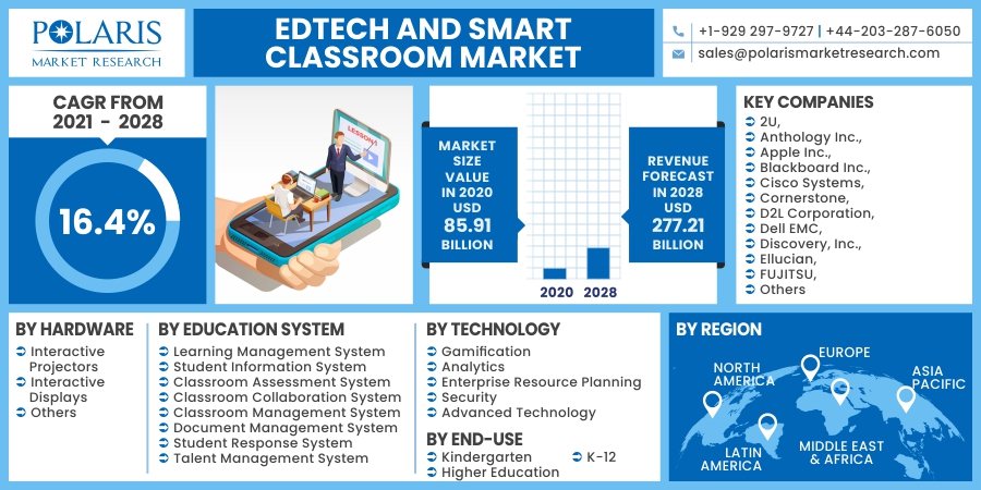 EdTech_and_Smart_Classroom_Market9