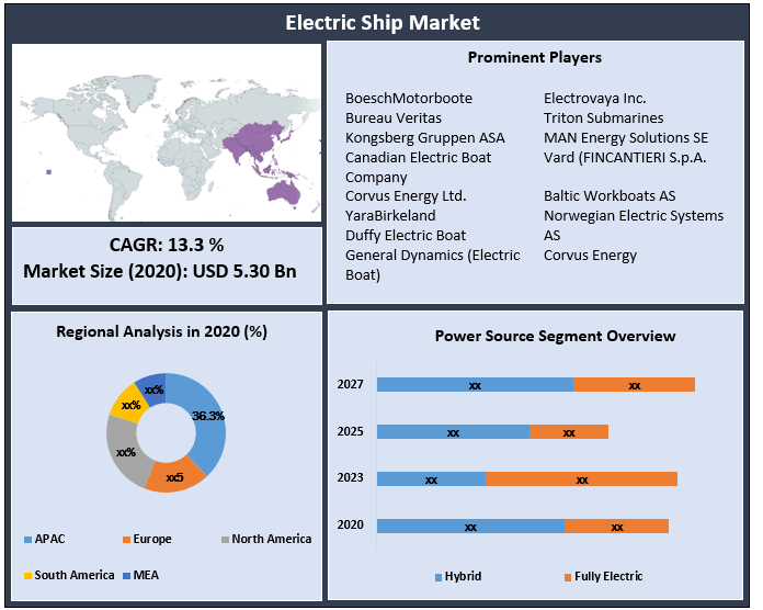 Electric-Ship-Market