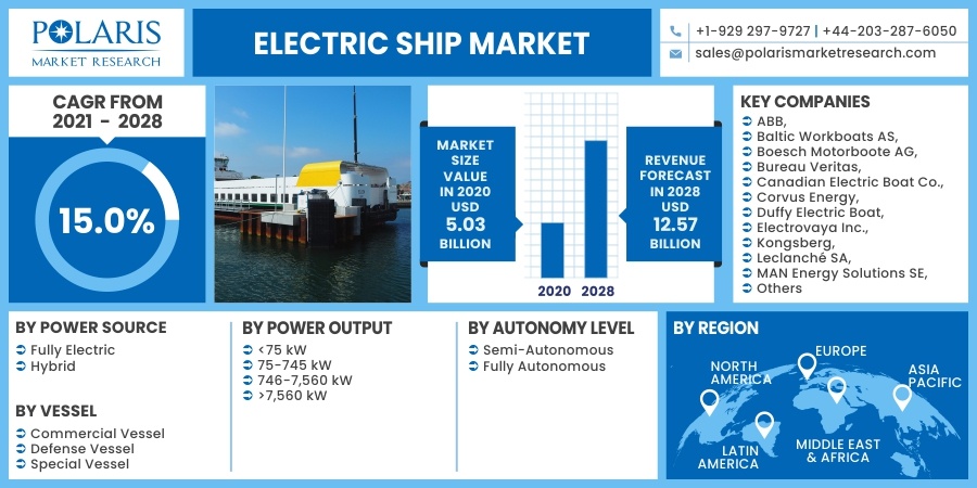 Electric-Ship-Market3