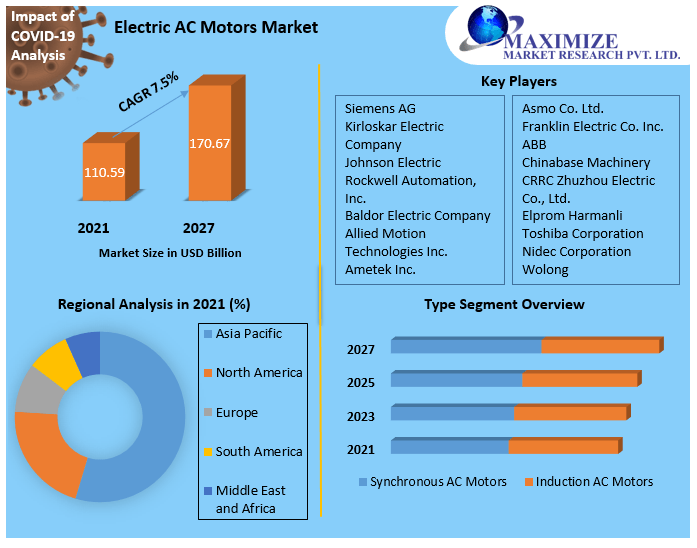 Electric_AC_Motors_Market