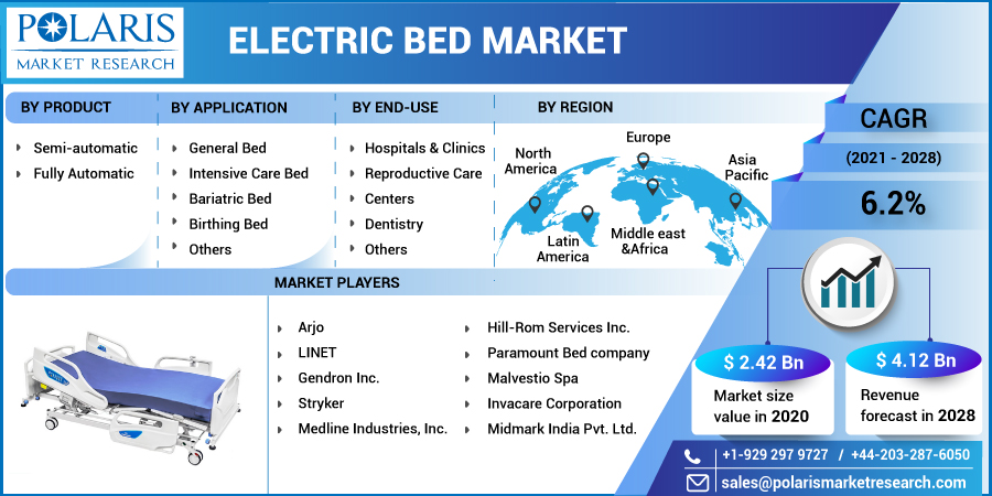 Electric_Bed_Market-01