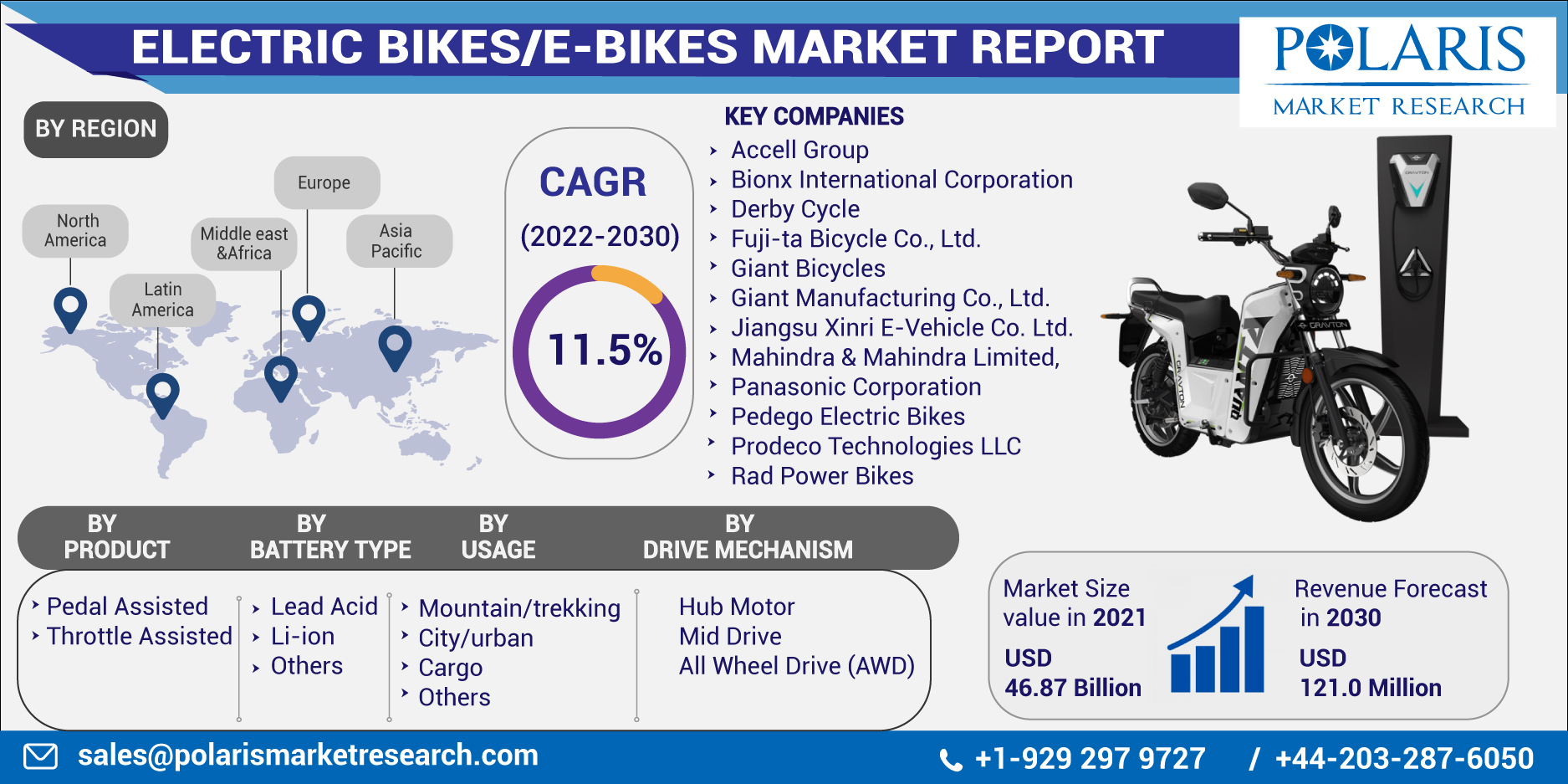 Electric_Bikes_Market-016