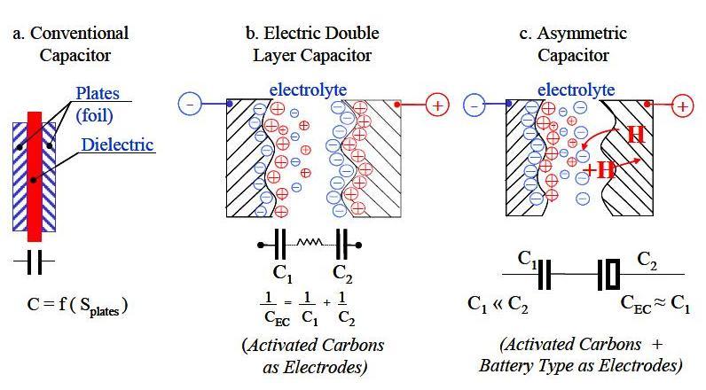 Electric_Double_Layer_Capacitor_Market