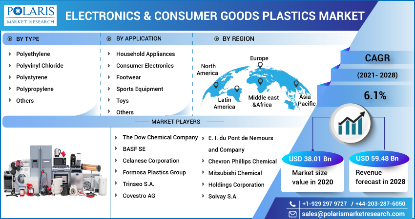 Electronic_Consumer_Goods_Plastics_Market-01