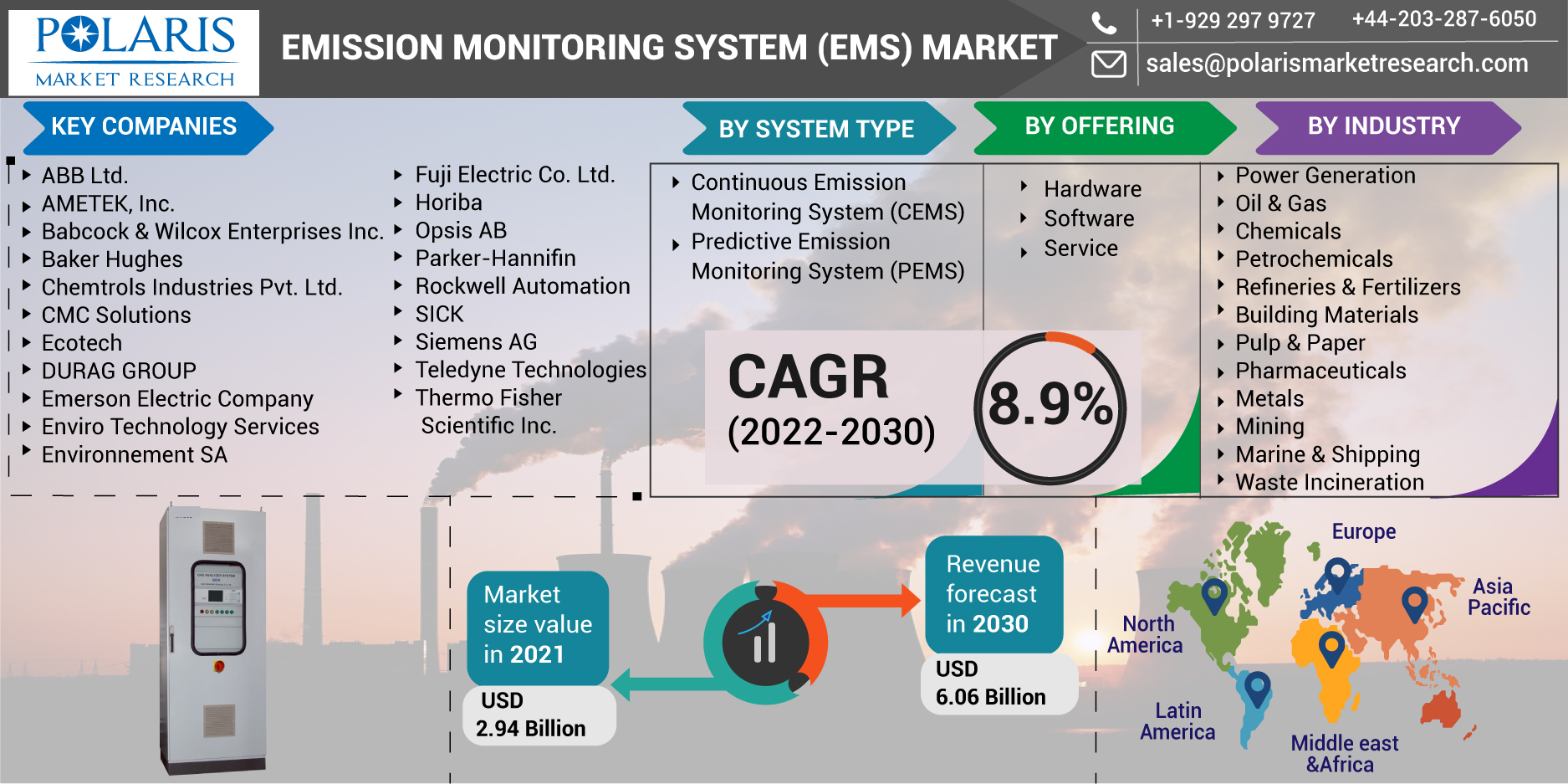 Emission_Monitoring_System_(EMS)_Market-0111