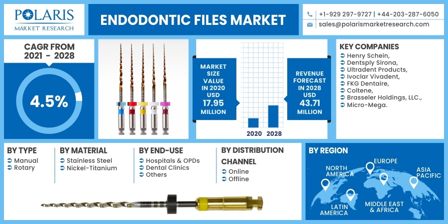 Endodontic_Files_Market14