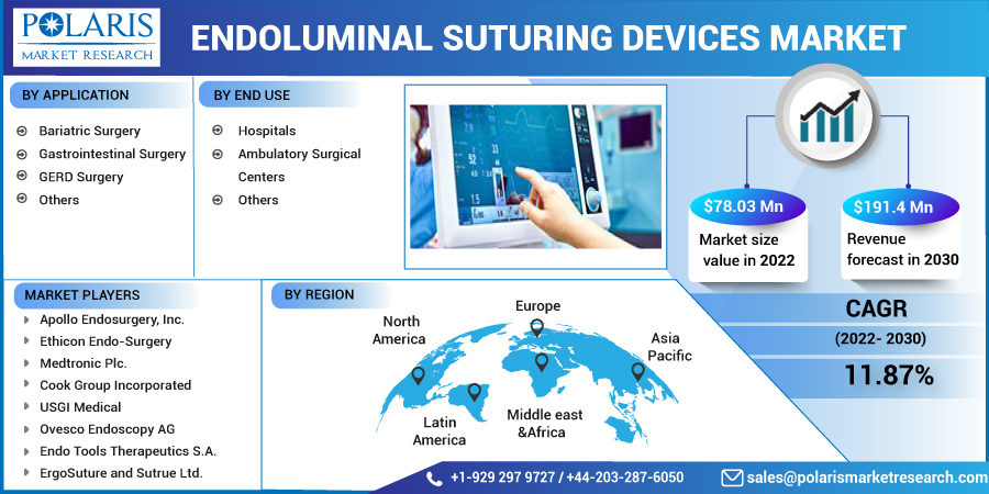 Endoluminal_Suturing_Devices_Market10