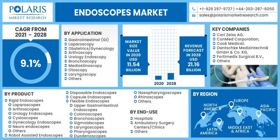 Endoscopes-Market10