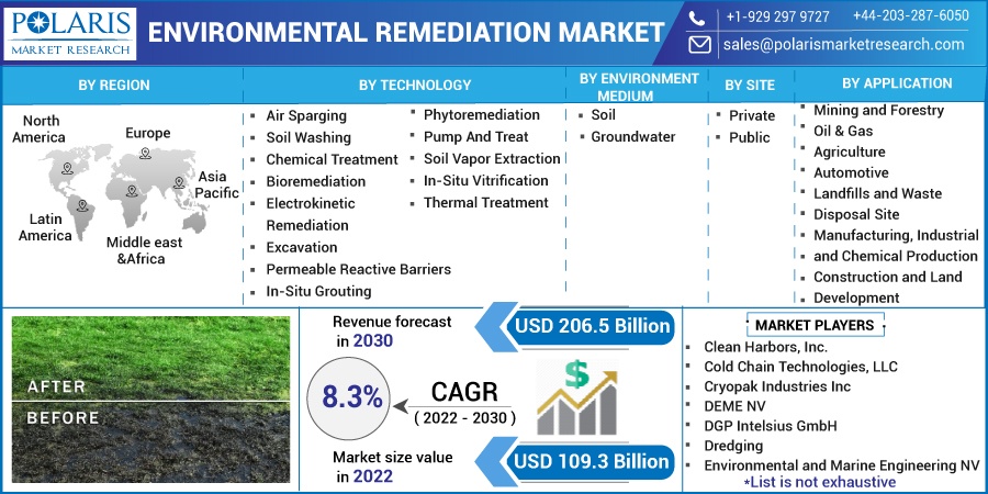 Environmental-Remediation-Market1