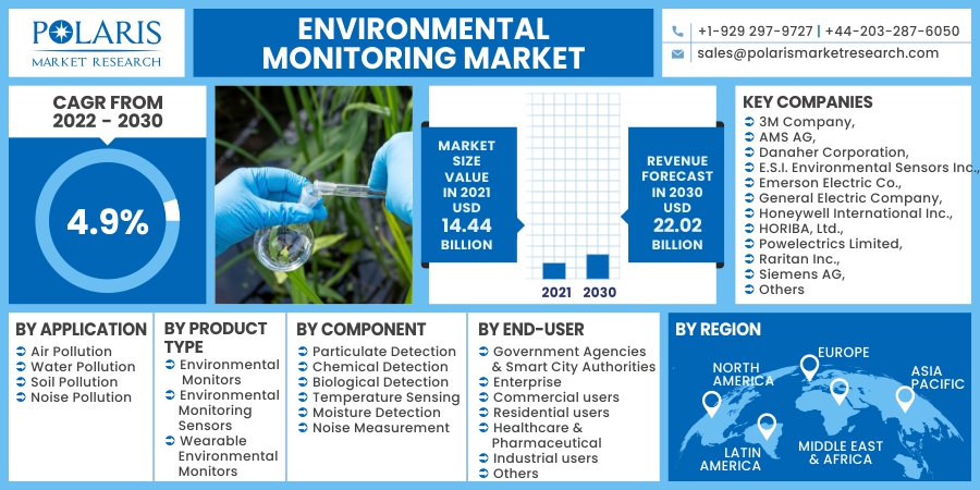 Environmental_Monitoring_Market17