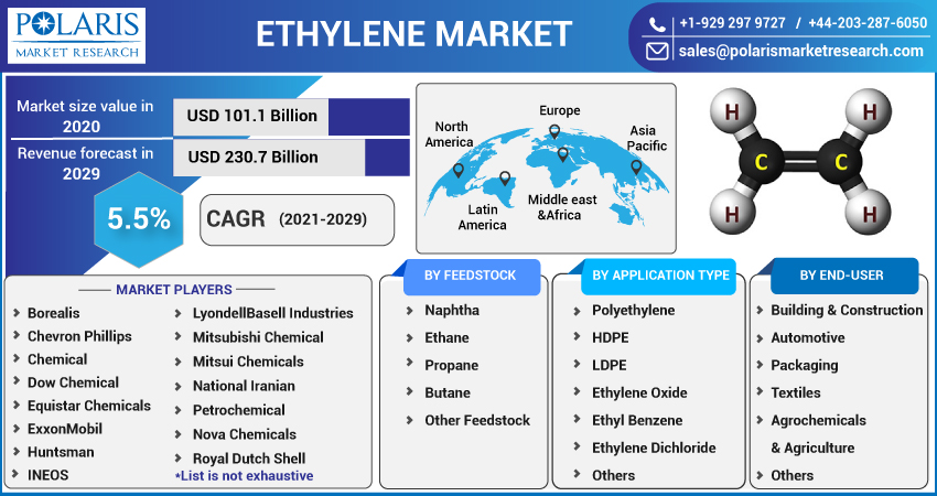 Ethylene_Market-01