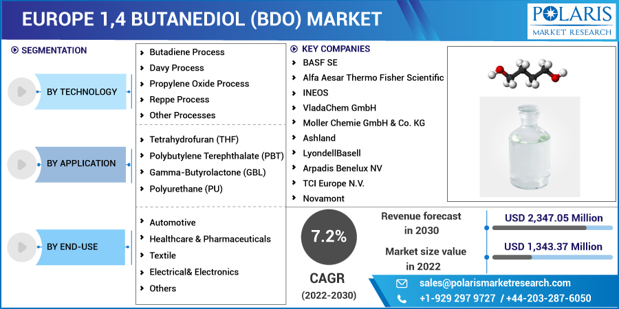 Europe_1,4_Butanediol_(BDO)_Market-01