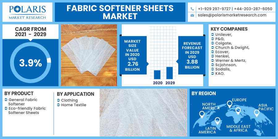 Fabric_Softener_Sheets_Market16