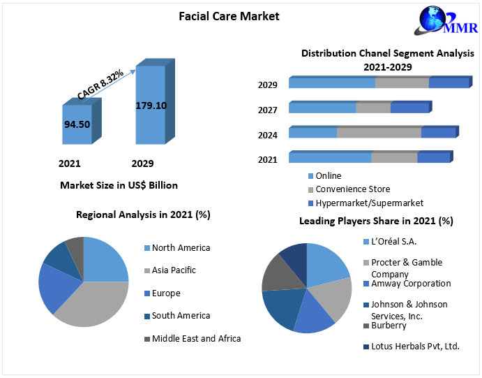 Facial-Care-Market-2
