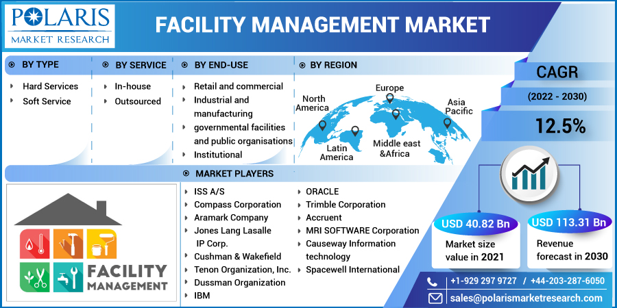 Facility_Management_Market3