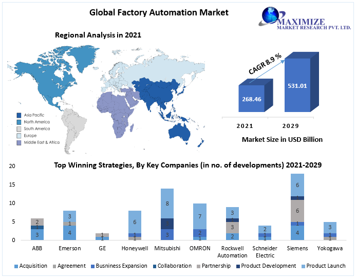 Factory-Automation-Market