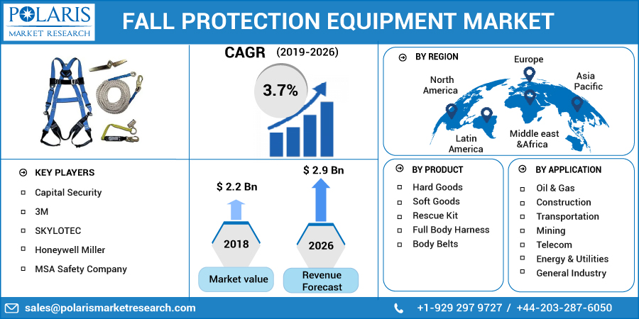 Fall_Protection_Equipment_Market-01