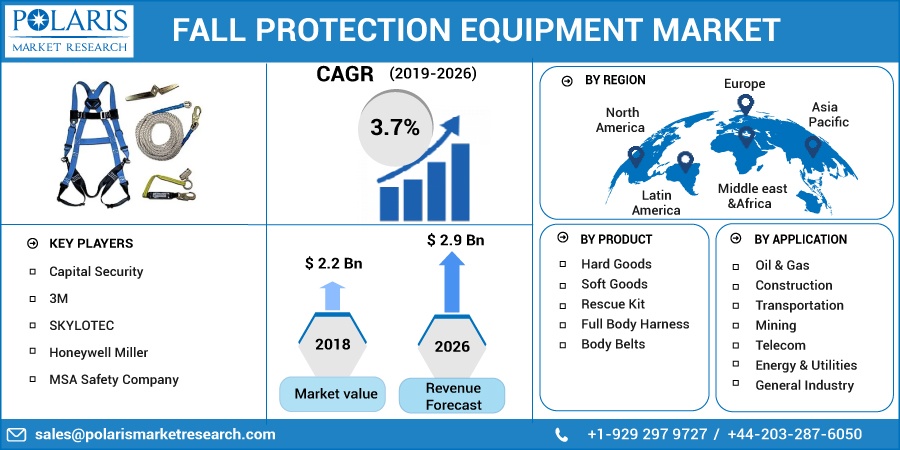 Fall_Protection_Equipment_Market4