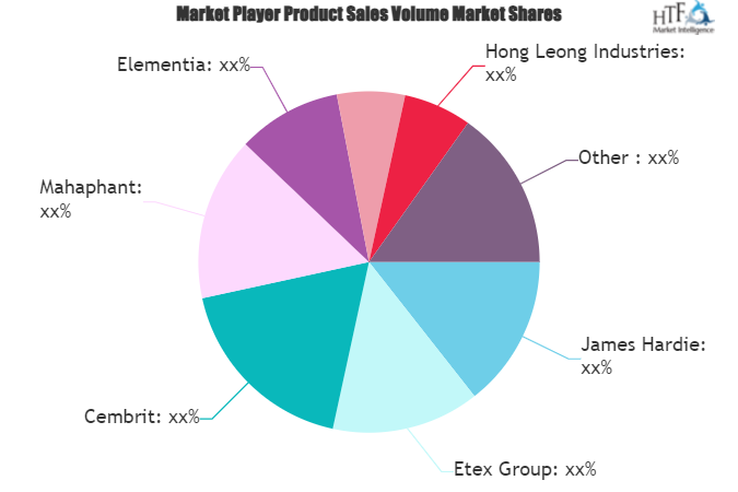 Fiber_Cement_Board_Market