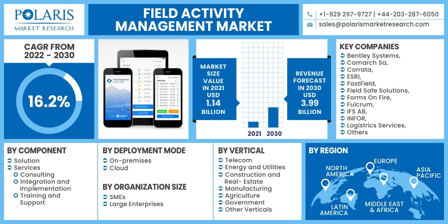 Field_Activity_Management_Market4