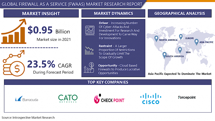 FireWall_as_a_Service_(FWaaS)_Market