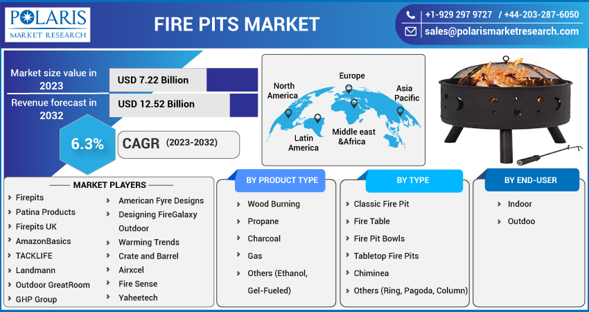 Fire_Pits_Market-01