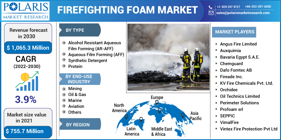 Firefighting_Foam_Market-0117